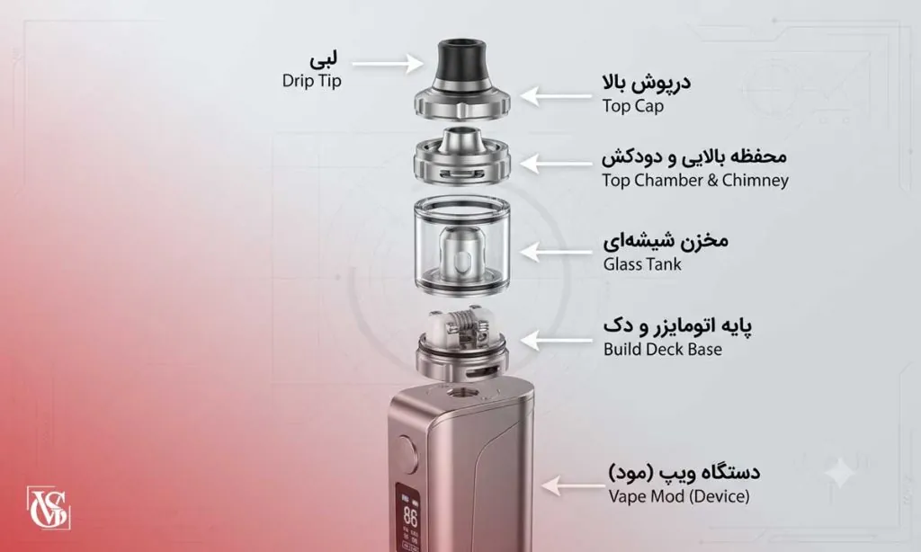 اجزای اصلی اتمایزر ویپ