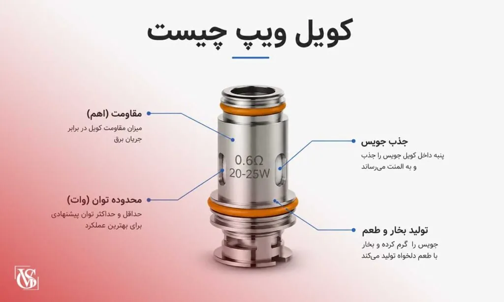 what-is-vape-coils