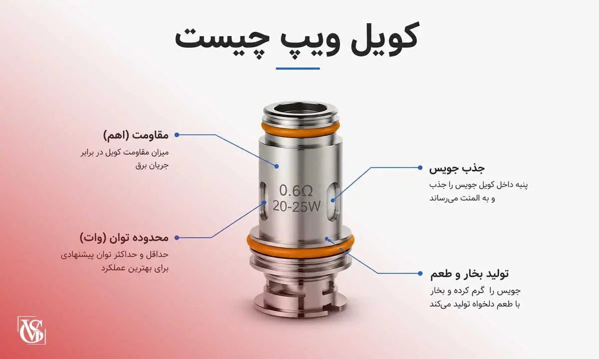 what-is-vape-coils